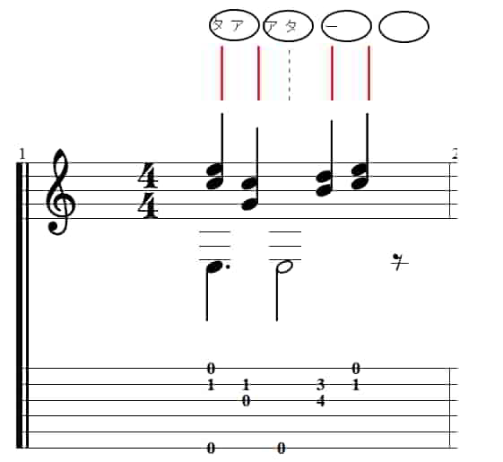 付点四分音符のリズムについての解説