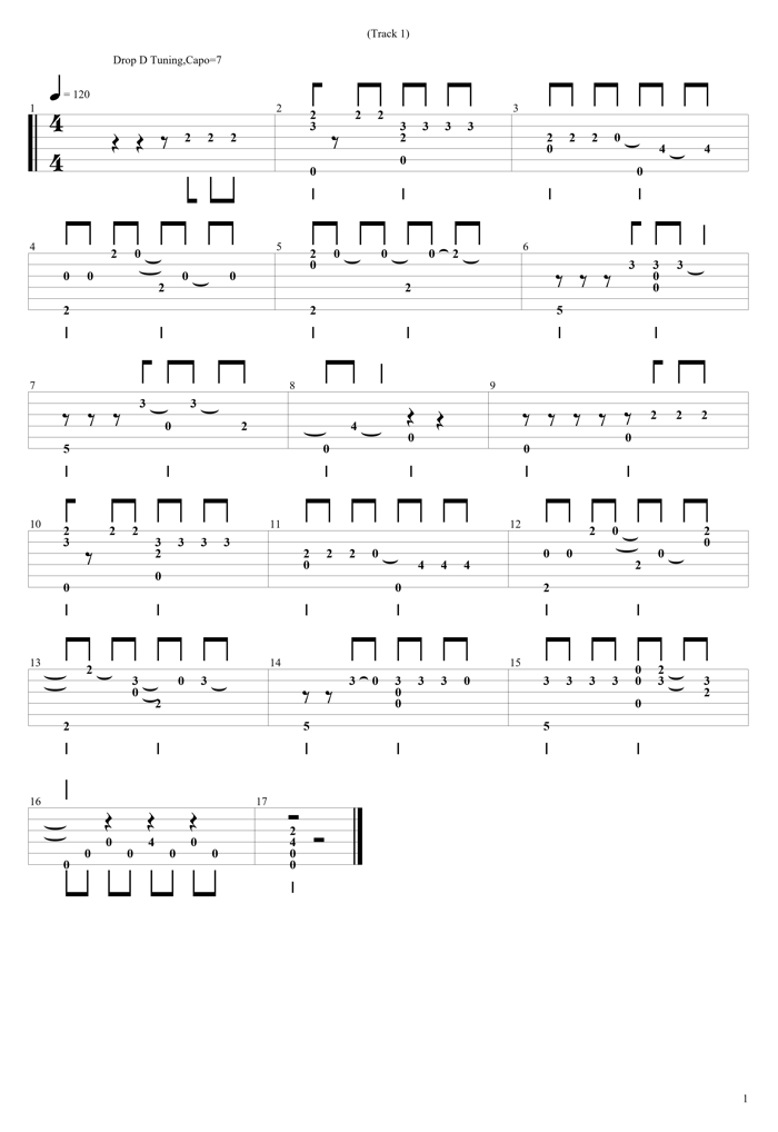 4 Non Blondes - What's Up Guitar TAB