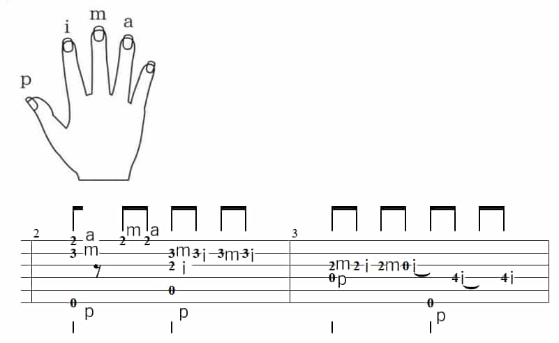 4 Non Blondes - What's Upの弾き方解説。16分音符の連続したフレーズでは人差し指と中指を交互に使って弾く