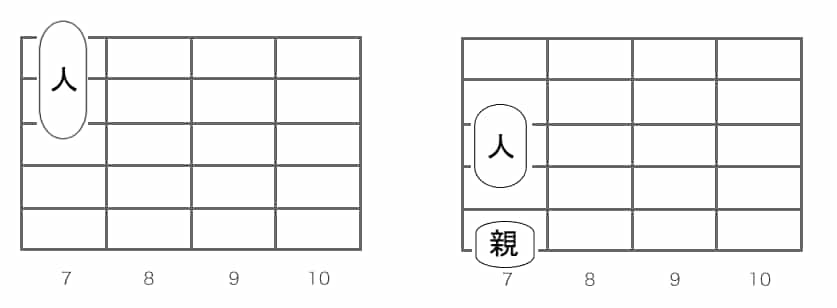 ごはん食べヨ で使用するコードの押さえ方