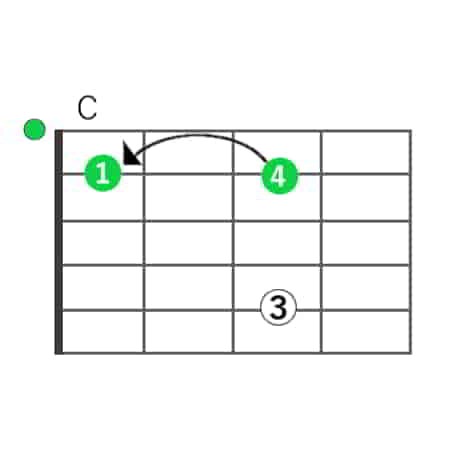 ソロ・ギターのしらべ スタジオジブリ編 かんたんアレンジのダイアグラム例
