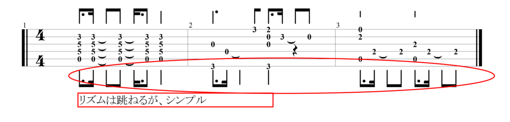 平倉信行アレンジの「やさしさに包まれたなら」TAB譜を解説した図