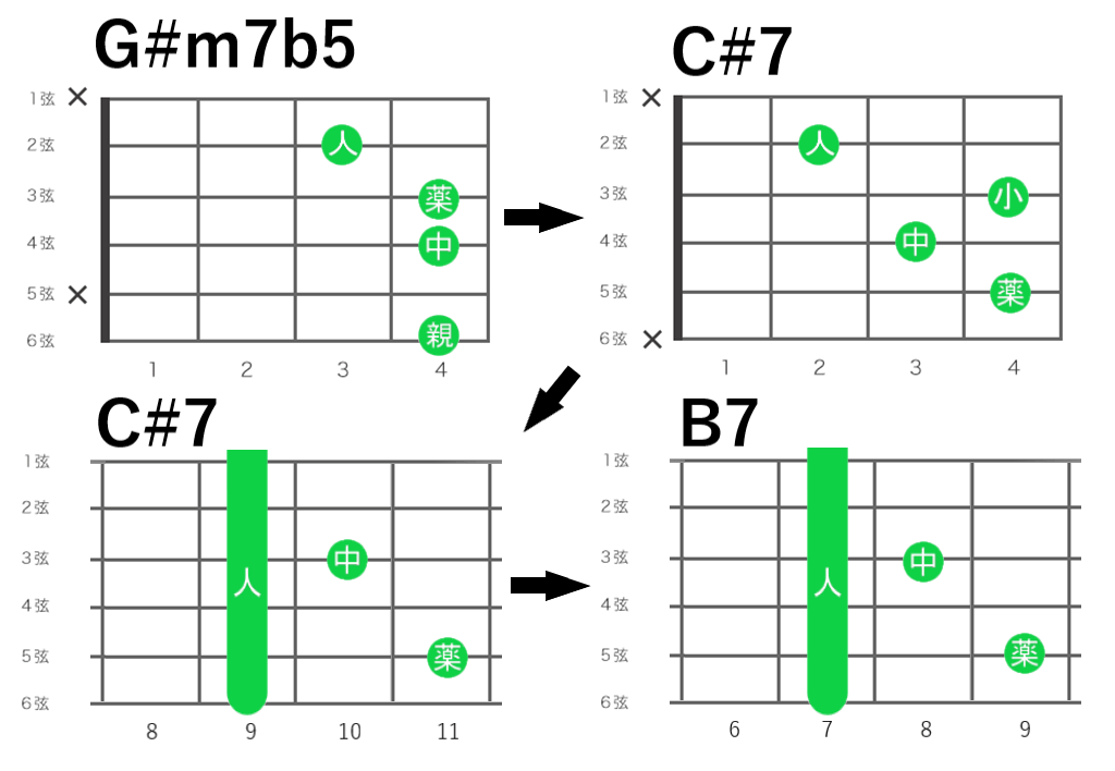 ほんまやで☆なんでやねん☆しらんけどで使うコード1