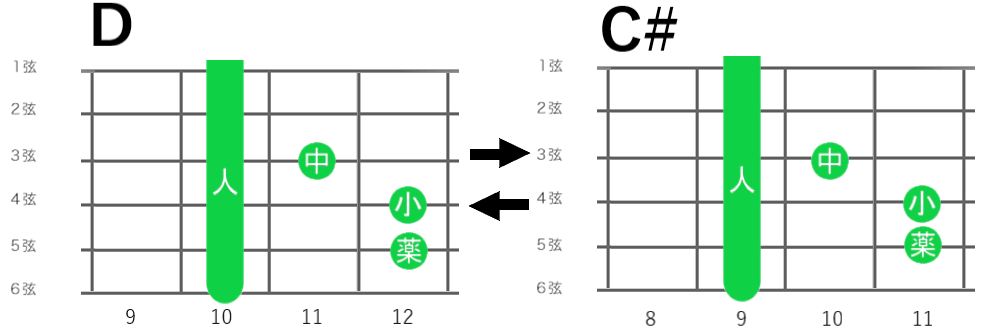 ほんまやで☆なんでやねん☆しらんけどで使うコード2