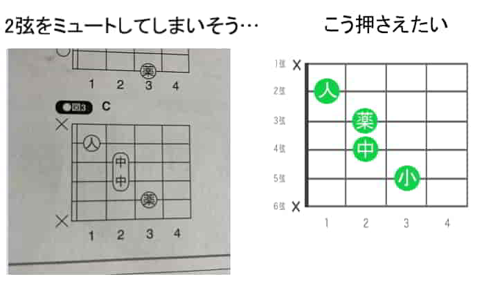南澤大介が推奨するコードフォームと私がしたい押さえ方