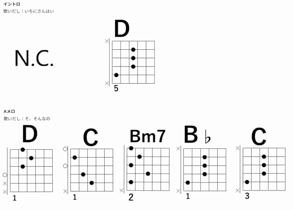 「SWEET-STEP」の弾き語りで使用するコード1