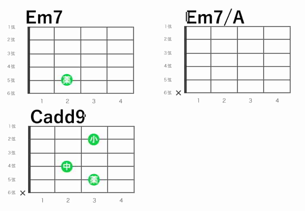 「SWEET-STEP」の弾き語りで使用するコード4