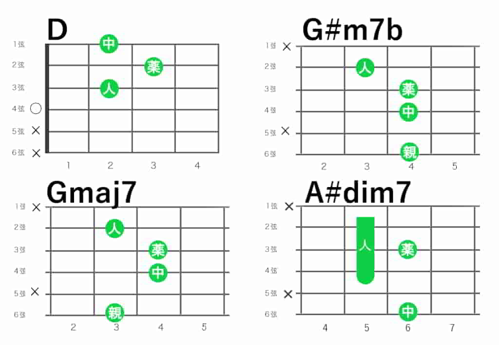 「SWEET-STEP」の弾き語りで使用するコード5