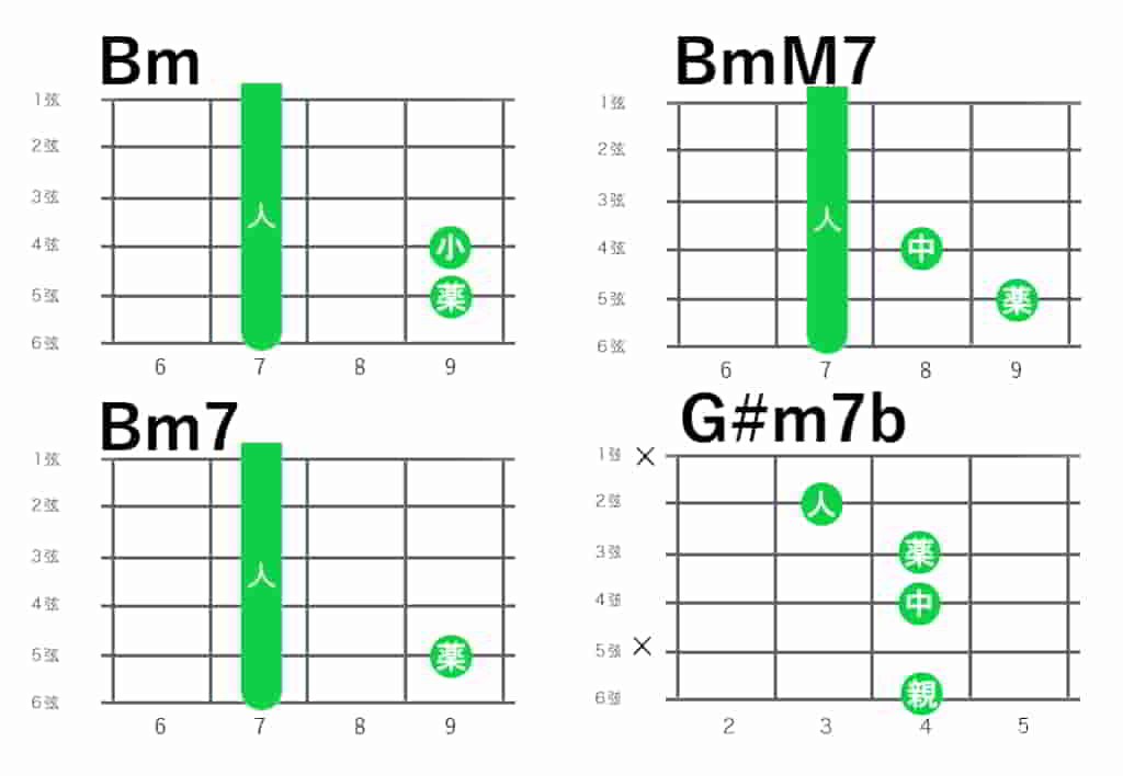 「SWEET-STEP」の弾き語りで使用するコード6