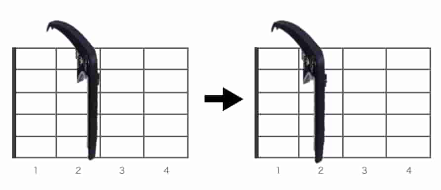 カポタストを外側に付けることでFdim7を押さえやすくする図